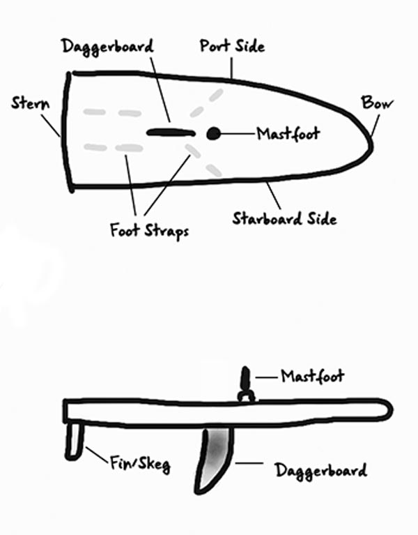windsurf board parts