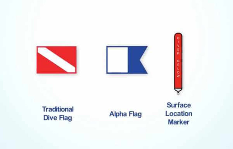 Diver Flag Types & Colors