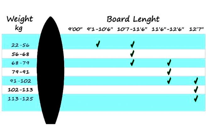 What Size Paddle Board do I Need? | Aquaticglee