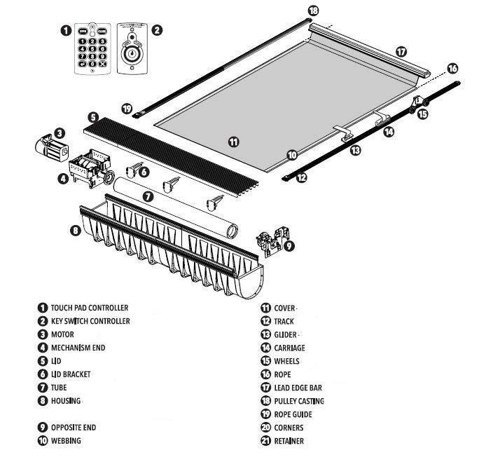 Automatic Pool Cover parts illustration
